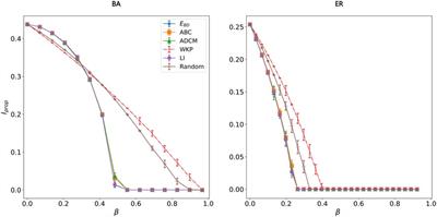 An effective method for epidemic suppression by edge removing in complex network